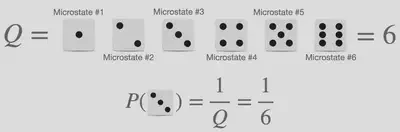 Statistical thermodynamics of a dice